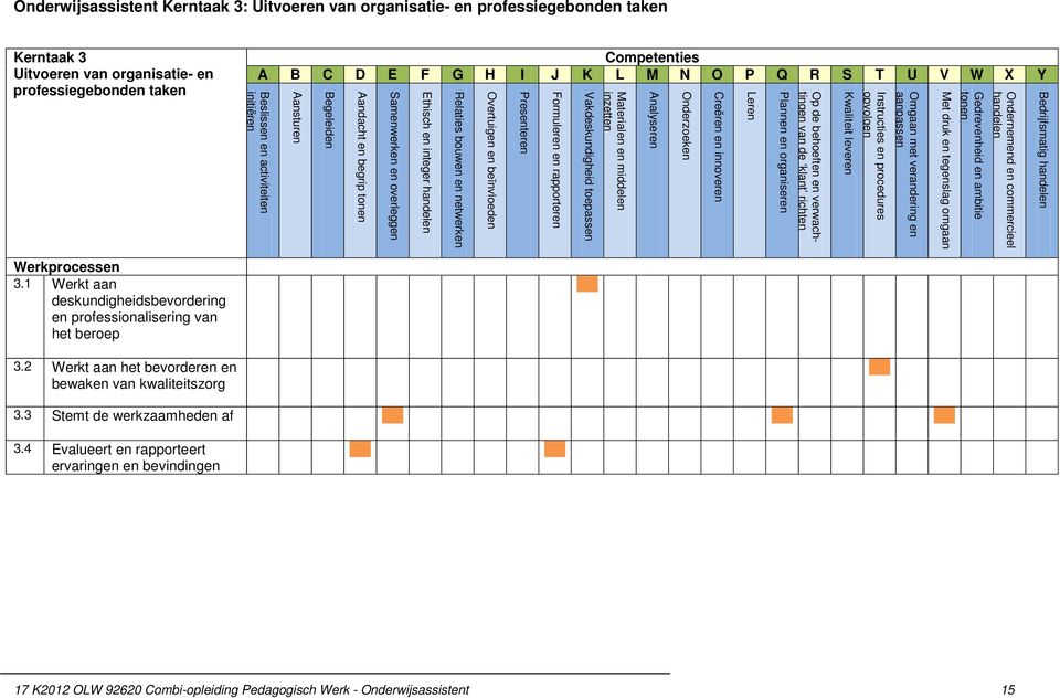 beïnvloeden Presenteren Formuleren en rapporteren Vakdeskundigheid toepassen Materialen en middelen inzetten Analyseren Onderzoeken Creëren en innoveren Leren Plannen en organiseren Op de behoeften