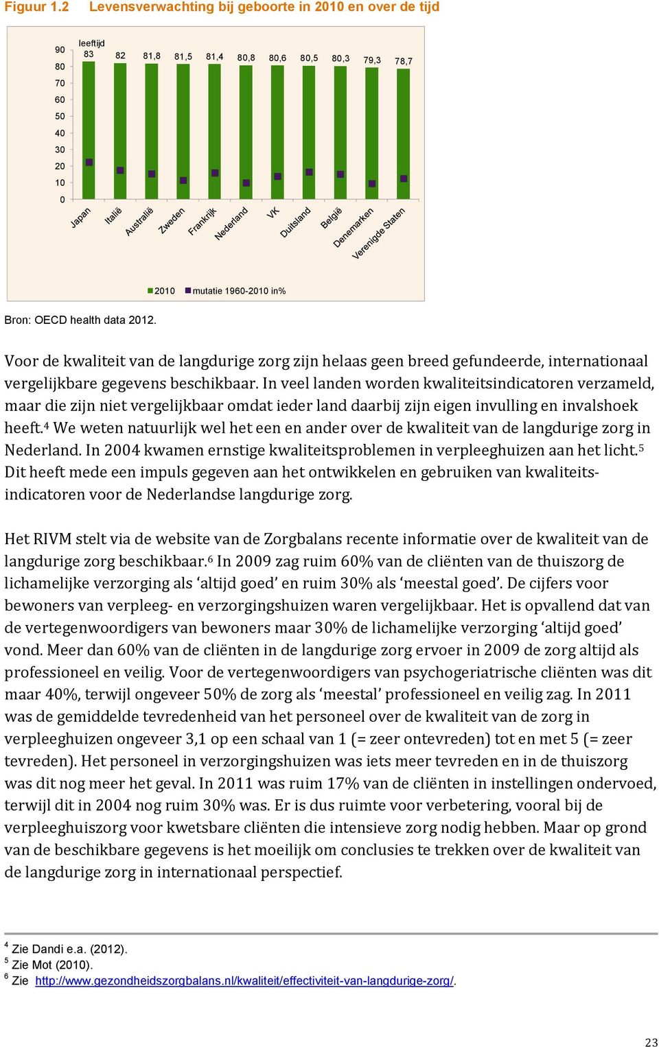 2012. Voor de kwaliteit van de langdurige zorg zijn helaas geen breed gefundeerde, internationaal vergelijkbare gegevens beschikbaar.