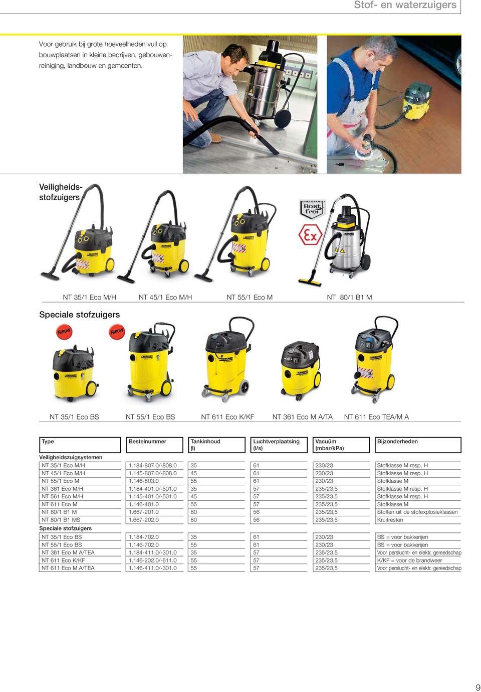 Bestelnummer Tankinhoud Luchtverplaatsing Vacuüm Bijzonderheden (l) (l/s) (mbar/kpa) Veiligheidszuigsystemen NT 35/1 Eco M/H 1.184-807.0/-808.0 35 61 230/23 Stofklasse M resp. H NT 45/1 Eco M/H 1.