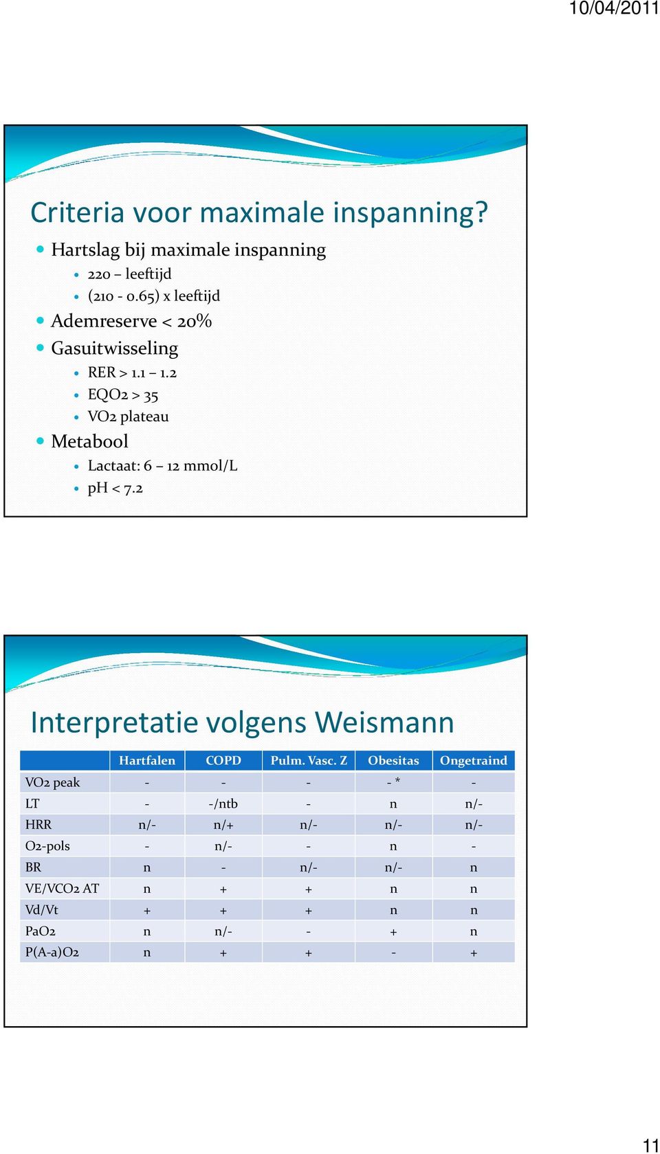 2 EQO2 > 35 VO2 plateau Metabool Lactaat: 6 12 mmol/l ph < 7.2 Interpretatie volgens Weismann Hartfalen COPD Pulm.
