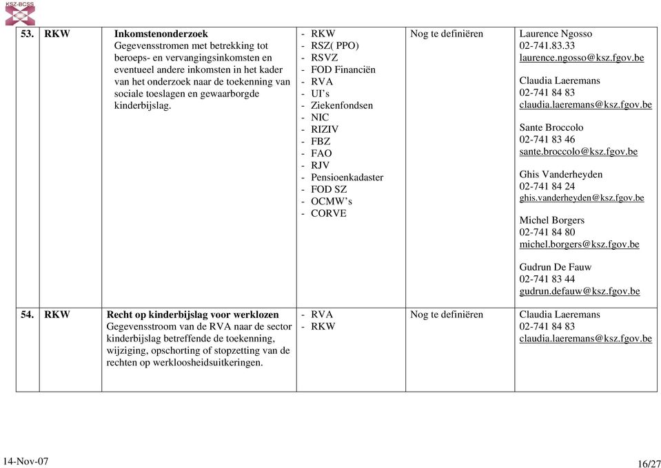 ngosso@ksz.fgov.be Claudia Laeremans 02-741 84 83 claudia.laeremans@ksz.fgov.be Ghis Vanderheyden 02-741 84 24 ghis.vanderheyden@ksz.fgov.be Michel Borgers 02-741 84 80 michel.borgers@ksz.fgov.be 54.
