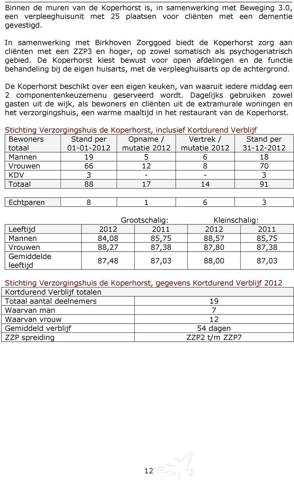 De Koperhorst kiest bewust voor open afdelingen en de functie behandeling bij de eigen huisarts, met de verpleeghuisarts op de achtergrond.