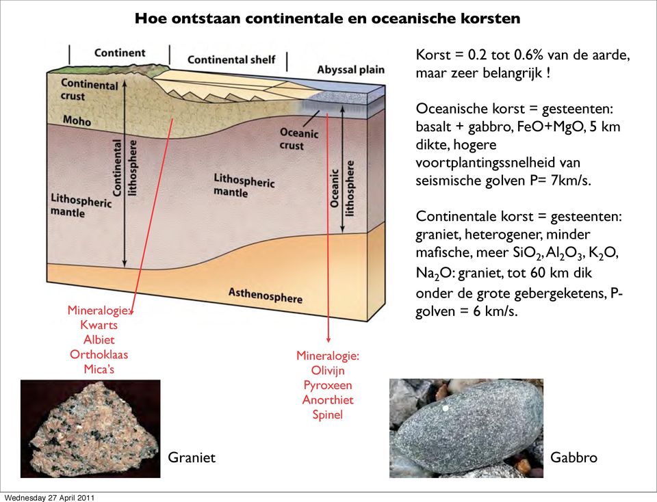 Mineralogie: Kwarts Albiet Orthoklaas Mica s Mineralogie: Olivijn Pyroxeen Anorthiet Spinel Continentale korst = gesteenten: