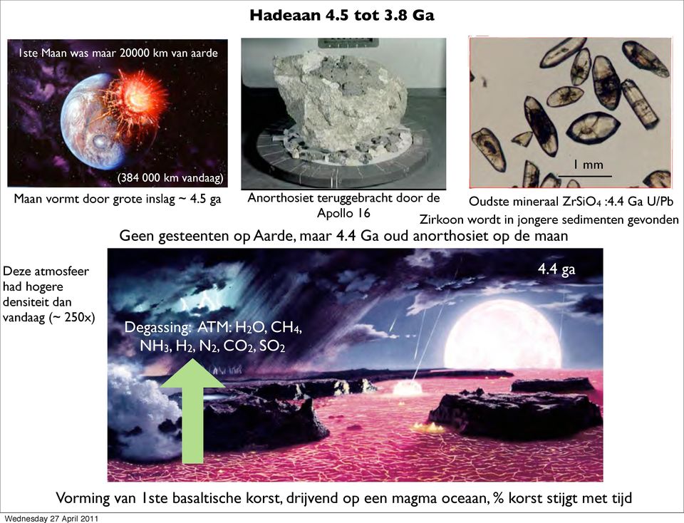 4 Ga U/Pb Apollo 16 Zirkoon wordt in jongere sedimenten gevonden Geen gesteenten op Aarde, maar 4.