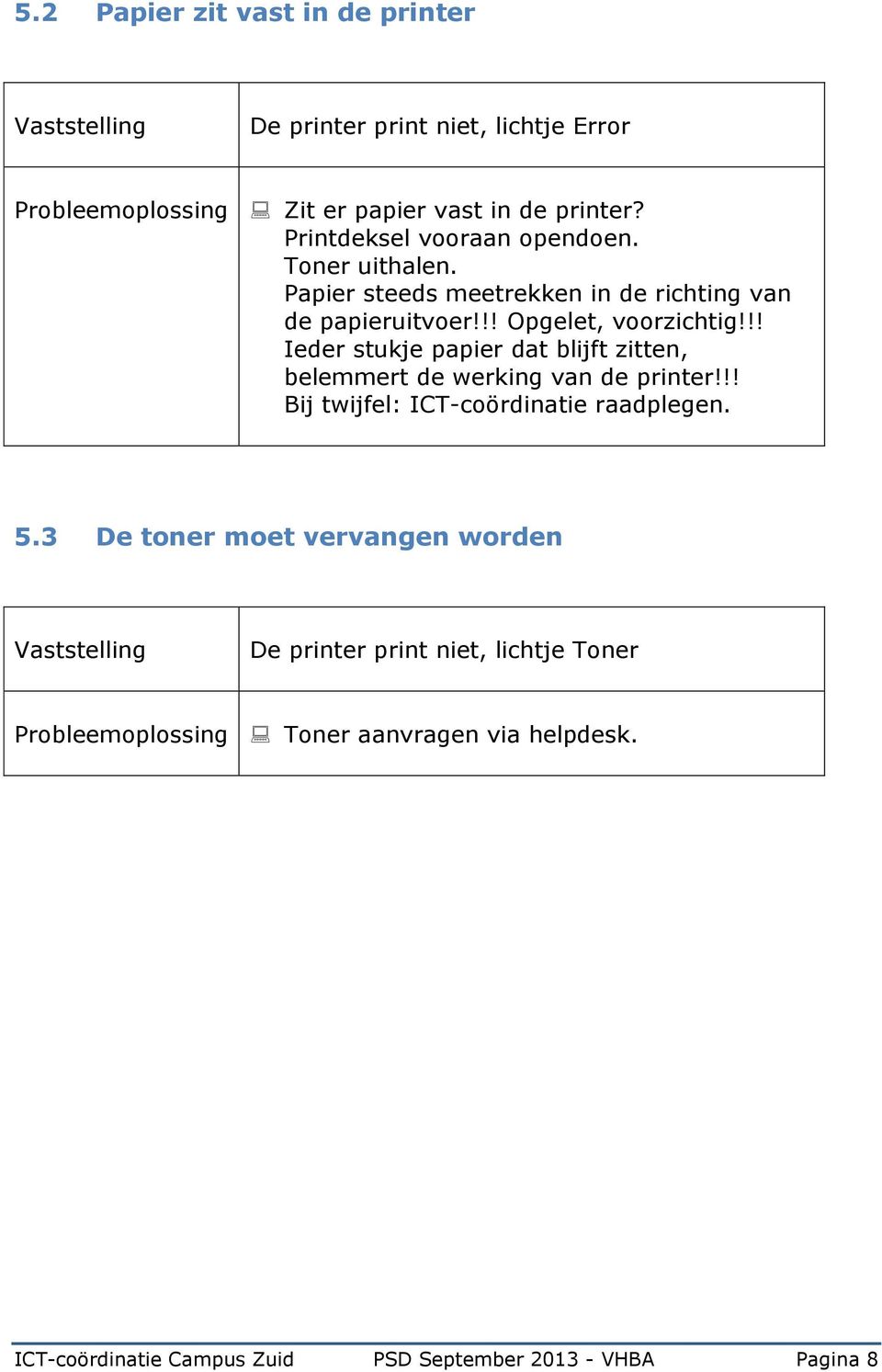 !! Ieder stukje papier dat blijft zitten, belemmert de werking van de printer!!! Bij twijfel: ICT-coördinatie raadplegen. 5.