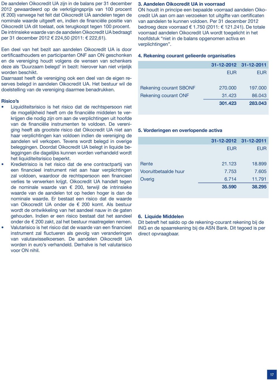 De intrinsieke waarde van de aandelen Oikocredit UA bedraagt per 31 december 2012 224,50 (2011: 222,61).