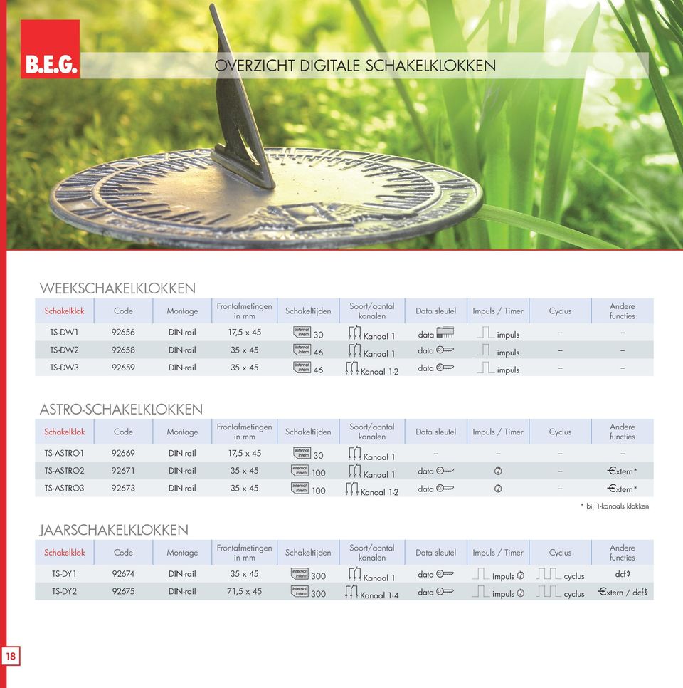 TS-DW1 92656 DIN-rail 17,5 x 45 30 Kanaal 1 data impuls TS-DW2 92658 DIN-rail 35 x 45 46 Kanaal 1 TS-DW3 92659 DIN-rail 35 x 45 46 Kanaal 1-2 data impuls data impuls ASTRO-Schakelklokken Schakelklok
