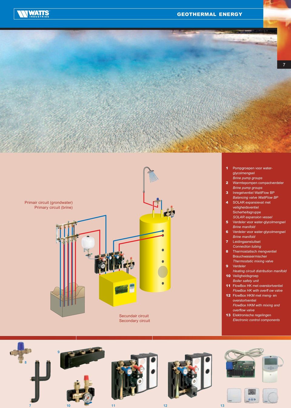 Brine manifold 6 Verdeler voor water-glycolmengsel Brine manifold 7 Leidingaansluitset Connection tubing 8 Thermostatisch mengventiel Brauchwassermischer Thermostatic mixing valve 9 Verdeler Heating