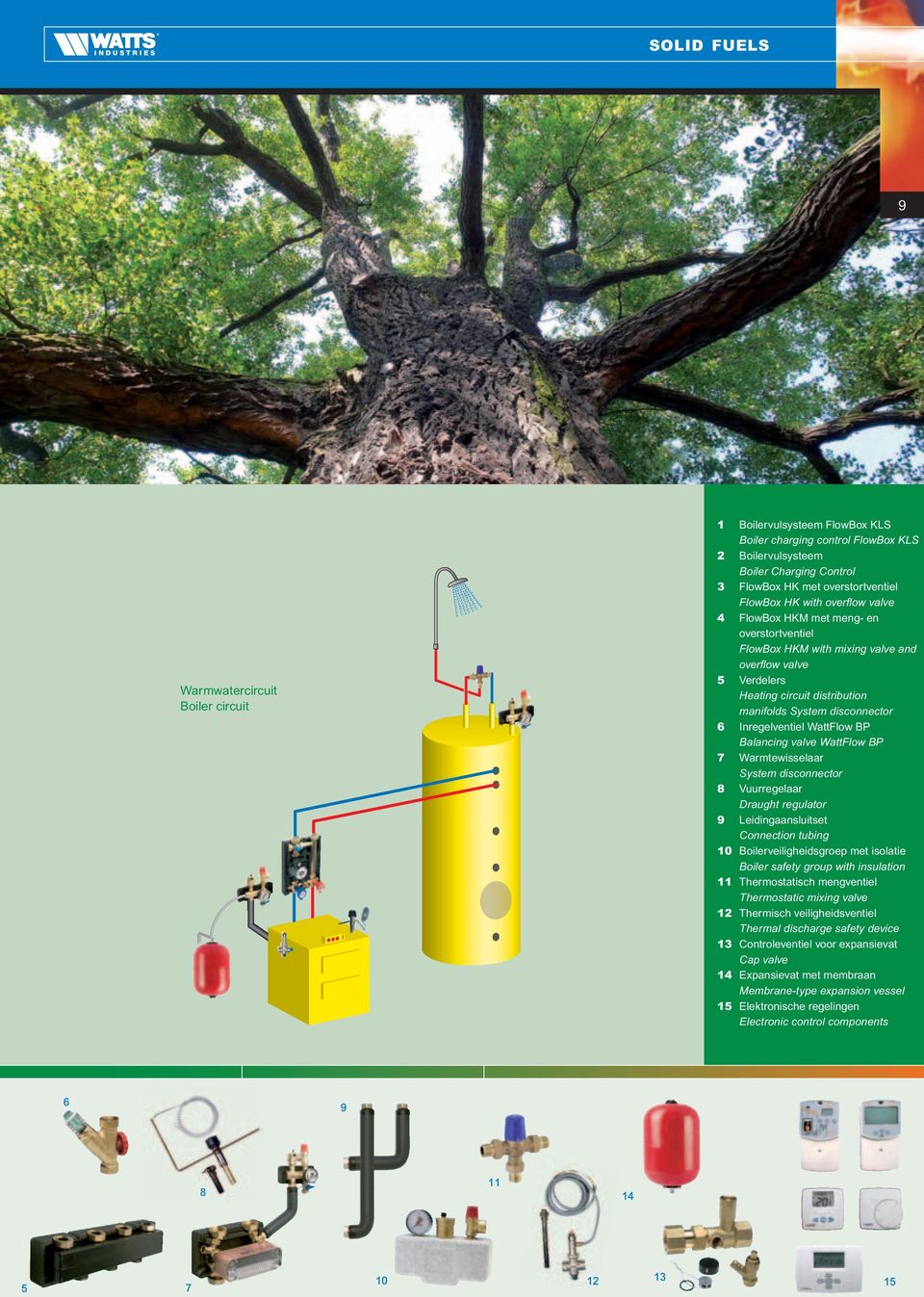 Inregelventiel WattFlow BP Balancing valve WattFlow BP 7 Warmtewisselaar System disconnector 8 Vuurregelaar Draught regulator 9 Leidingaansluitset Connection tubing 10 Boilerveiligheidsgroep met