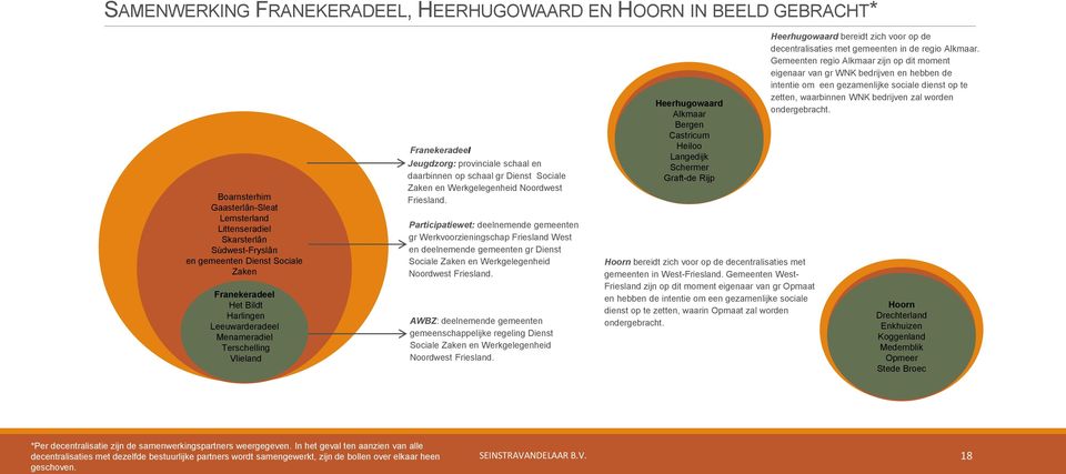 Noordwest Friesland. Participatiewet: deelnemende gemeenten gr Werkvoorzieningschap Friesland West en deelnemende gemeenten gr Dienst Sociale Zaken en Werkgelegenheid Noordwest Friesland.