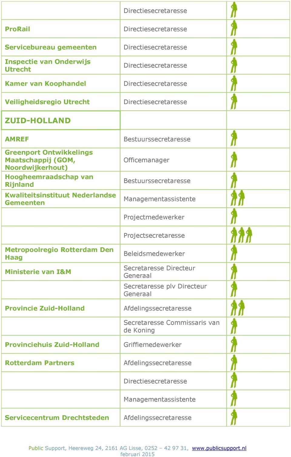 Projectmedewerker Metropoolregio Rotterdam Den Haag Ministerie van I&M Provincie Zuid-Holland Beleidsmedewerker Secretaresse Directeur