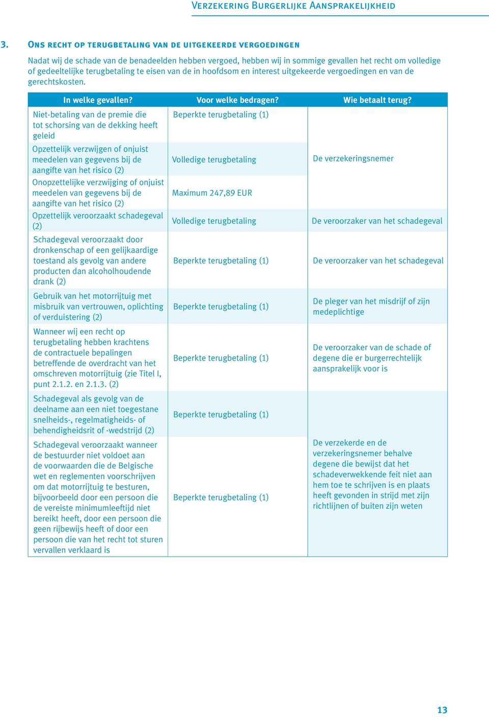 te eisen van de in hoofdsom en interest uitgekeerde vergoedingen en van de gerechtskosten. In welke gevallen? Voor welke bedragen? Wie betaalt terug?