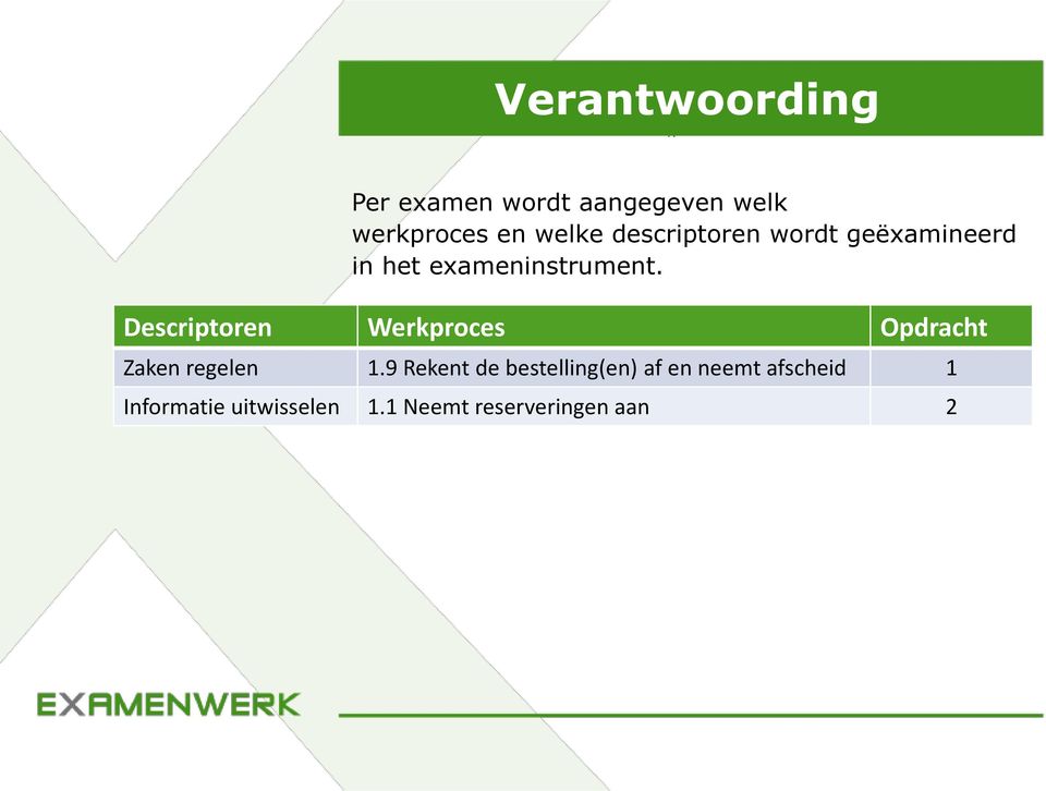 Descriptoren Werkproces Opdracht Zaken regelen 1.