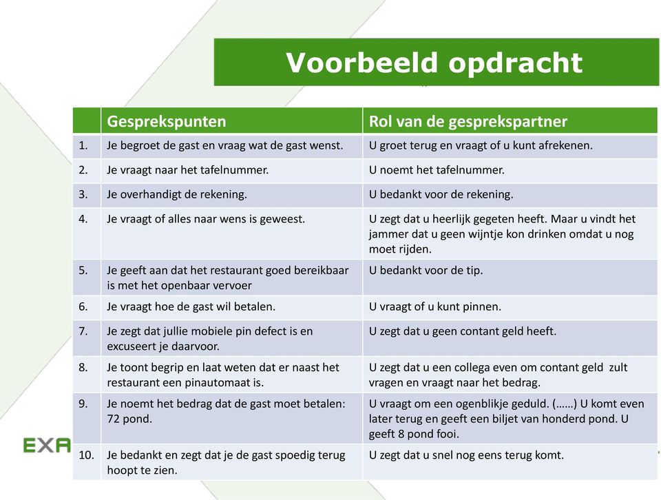 Maar u vindt het jammer dat u geen wijntje kon drinken omdat u nog moet rijden. 5. Je geeft aan dat het restaurant goed bereikbaar is met het openbaar vervoer U bedankt voor de tip. 6.