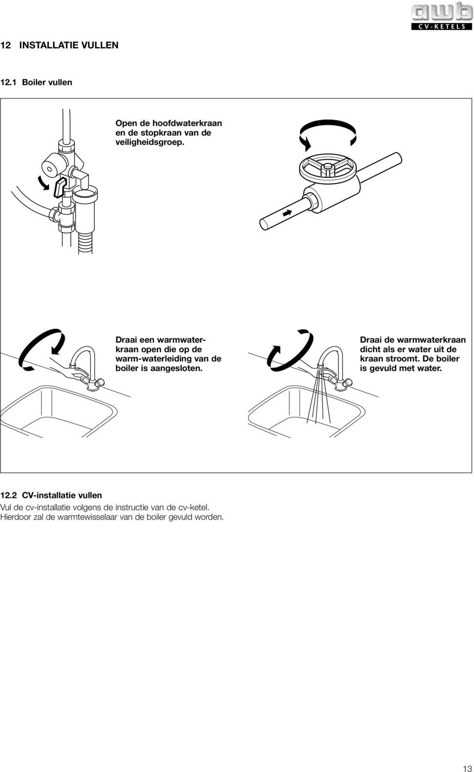 Draai de warmwaterkraan dicht als er water uit de kraan stroomt. De boiler is gevuld met water. 12.