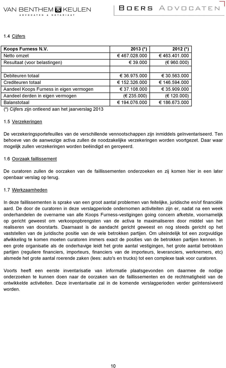 000 (*) Cijfers zijn ontleend aan het jaarverslag 2013 1.5 Verzekeringen De verzekeringsportefeuilles van de verschillende vennootschappen zijn inmiddels geïnventariseerd.