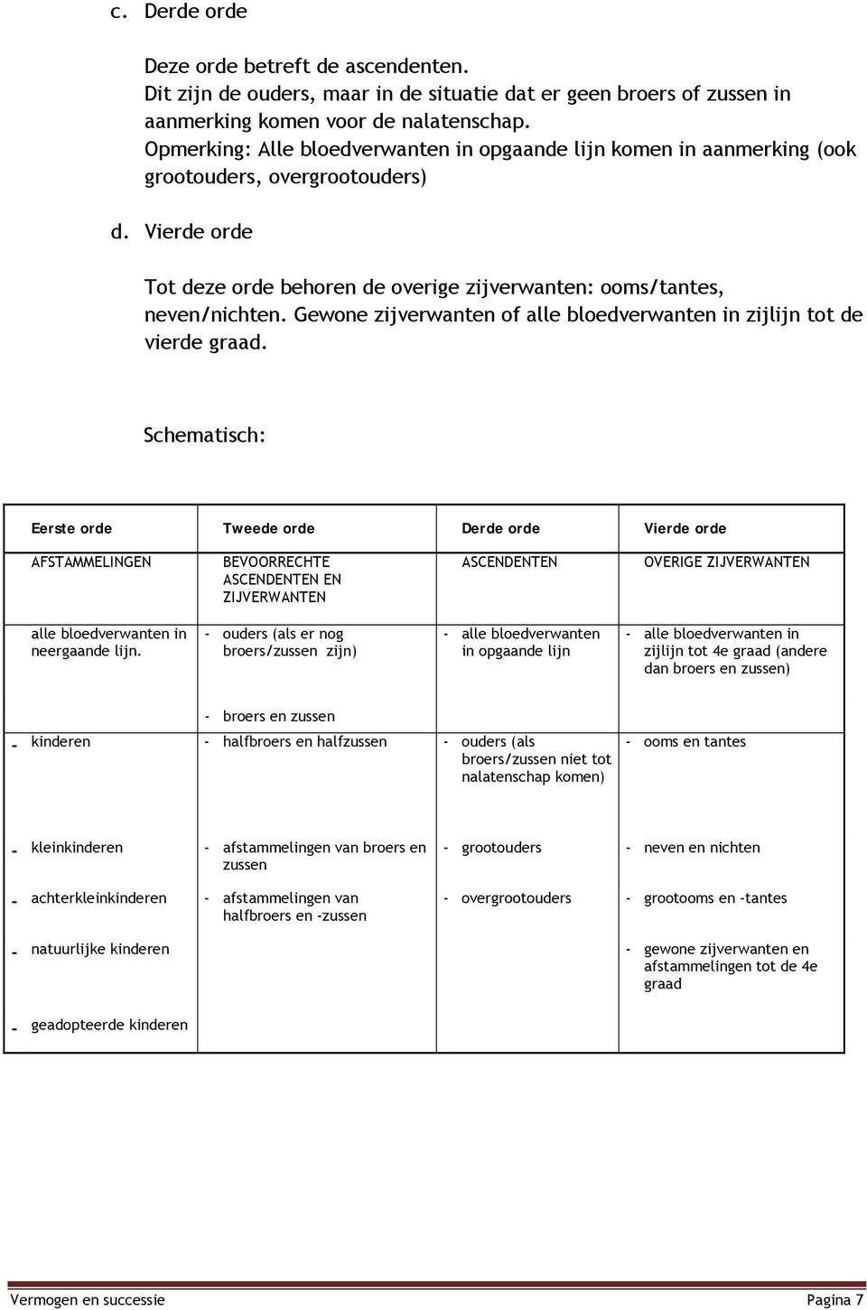 Gewone zijverwanten of alle bloedverwanten in zijlijn tot de vierde graad.