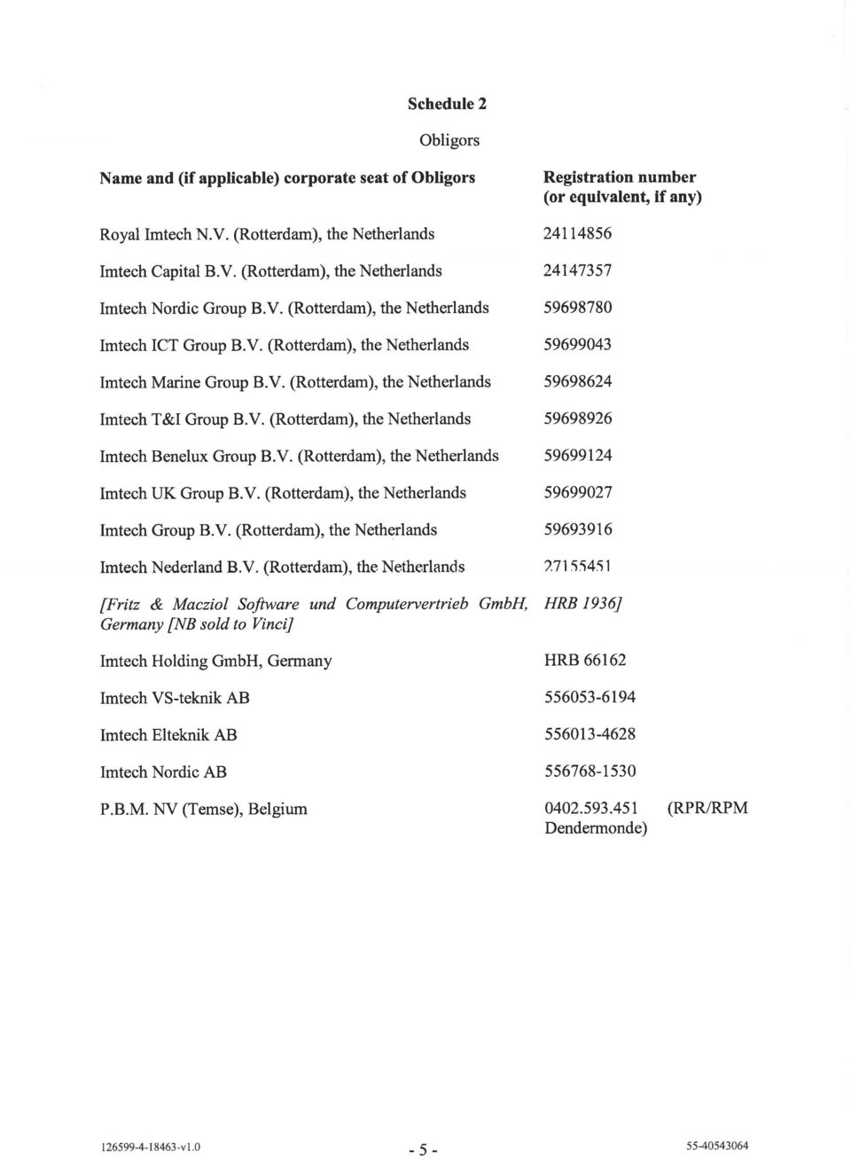 V. (Rotterdam), the Netherlands Imtech Group B.V. (Rotterdam), the Netherlands Imtech Nederland B.V. (Rotterdam), the Netherlancls [Fritz & Macziol Sofrware und Computervertrieb GmbH, Germany [NB sold to VinciJ Imtech Holding GmbH, Germany Imtech VS-teknik AB Imtech Elteknik AB Imtech Nordic AB P.