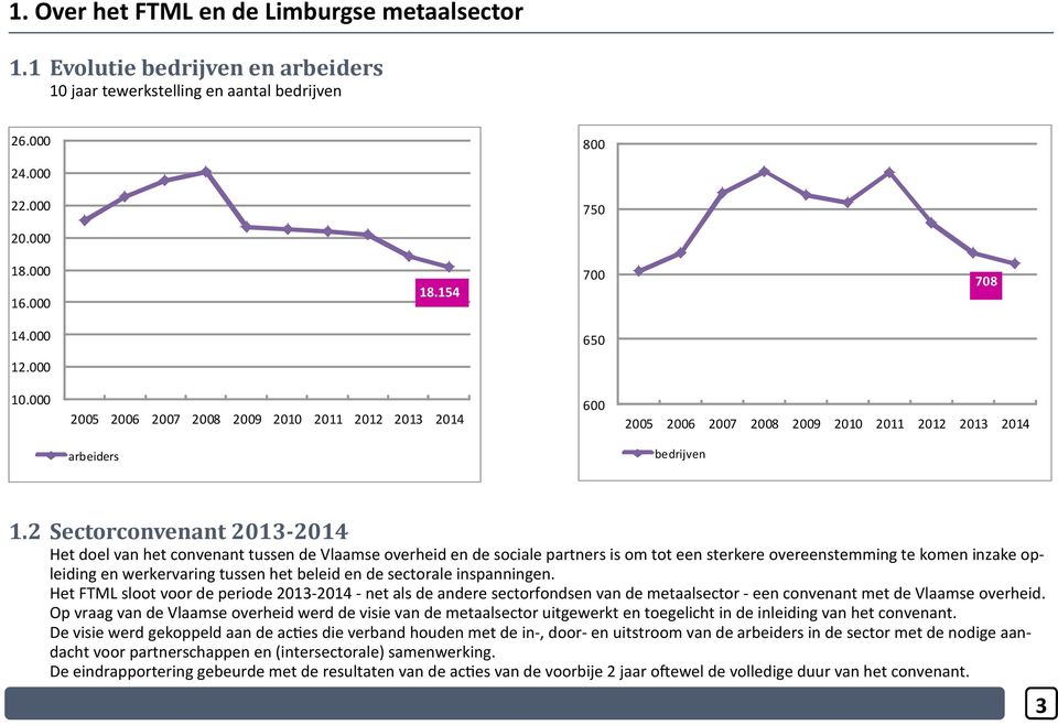 2 Sectorconvenant 2013-2014 Het doel van het convenant tussen de Vlaamse overheid en de sociale partners is om tot een sterkere overeenstemming te komen inzake opleiding en werkervaring tussen het