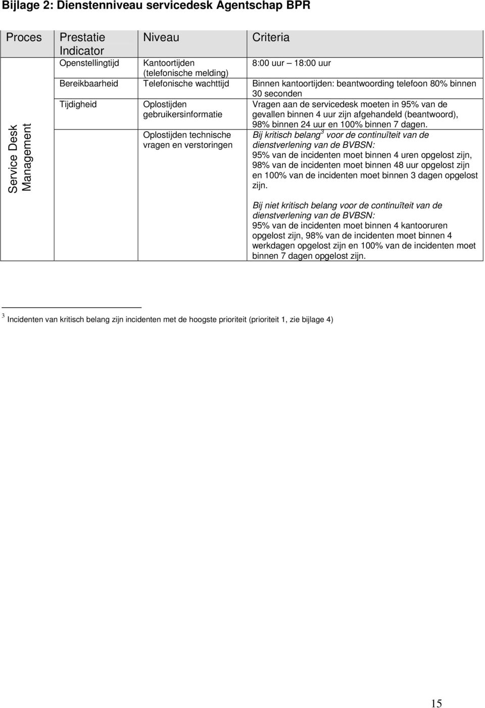 gevallen binnen 4 uur zijn afgehandeld (beantwoord), Oplostijden technische vragen en verstoringen 98% binnen 24 uur en 100% binnen 7 dagen.