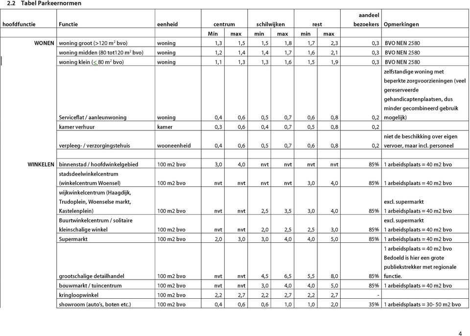 beperkte zorgvoorzieningen (veel gereserveerde gehandicaptenplaatsen, dus minder gecombineerd gebruik Serviceflat / aanleunwoning woning 0,4 0,6 0,5 0,7 0,6 0,8 0,2 mogelijk) kamer verhuur kamer 0,3