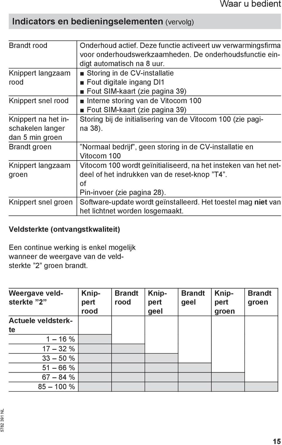 Storing in de CV-installatie Fout digitale ingang DI1 Fout SIM-kaart (zie pagina 39) Knippert snel rood Interne storing van de Vitocom 100 Fout SIM-kaart (zie pagina 39) Knippert na het inschakelen