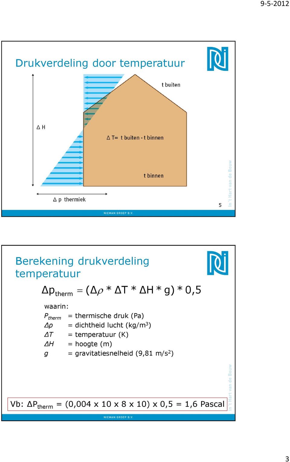 dichtheid lucht (kg/m 3 ) ΔT = temperatuur (K) ΔH = hoogte (m) g =