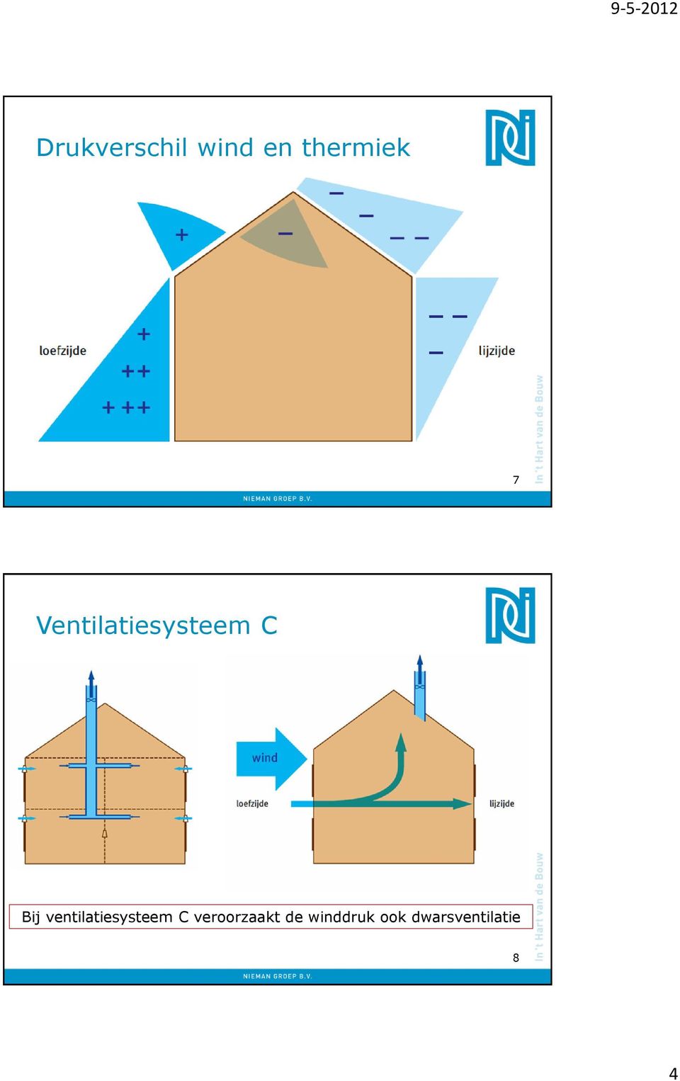 ventilatiesysteem C