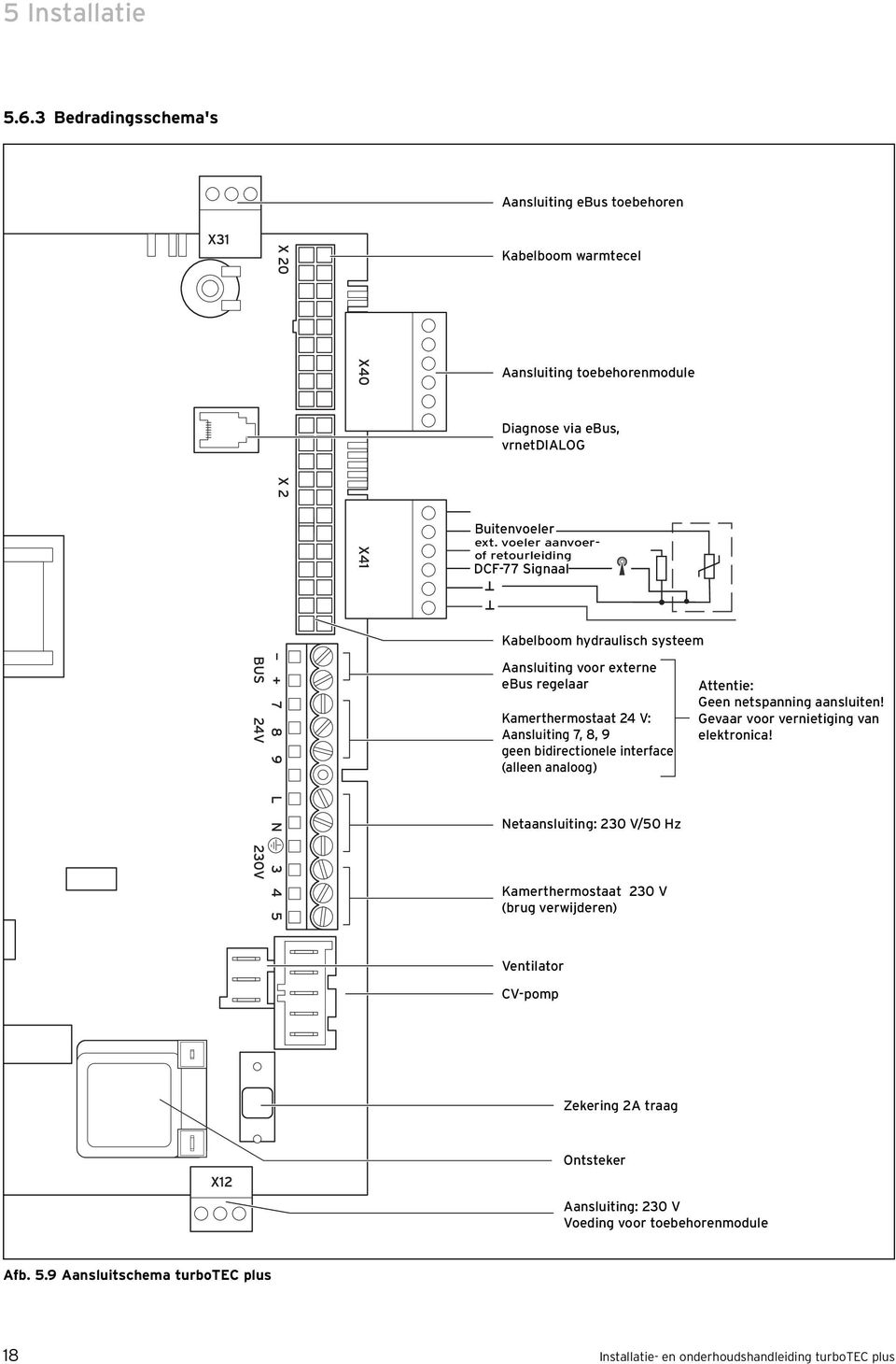 interface (alleen analoog) Attentie: Geen netspanning aansluiten! Gevaar voor vernietiging van elektronica!