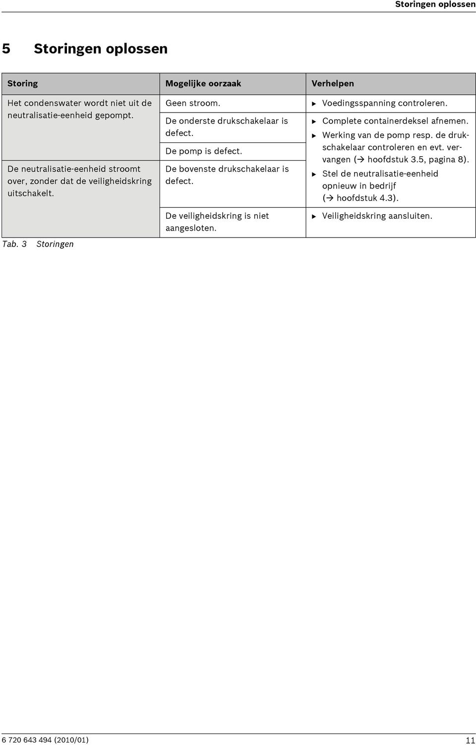 De bovenste drukschakelaar is defect. De veiligheidskring is niet aangesloten. B Voedingsspanning controleren. B Complete containerdeksel afnemen.