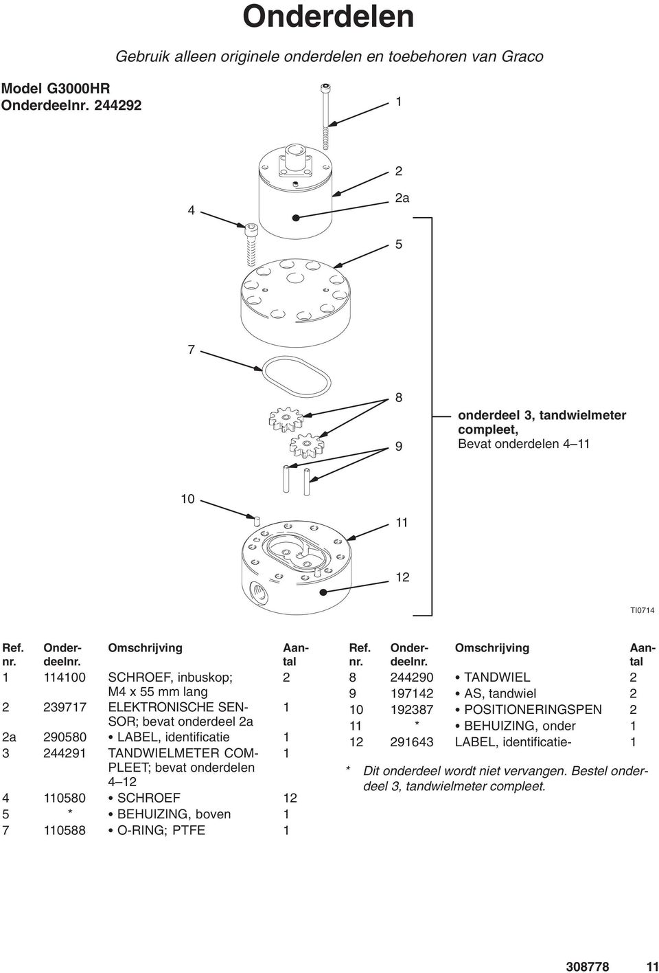 Omschrijving 1 114100 SCHROEF, inbuskop; M4 x 55 mm lang 2 239717 ELEKTRONISCHE SEN- SOR; bevat onderdeel 2a Aantal 2 2a 290580 LABEL, identificatie 1 3 244291 TANDWIELMETER COM- PLEET;
