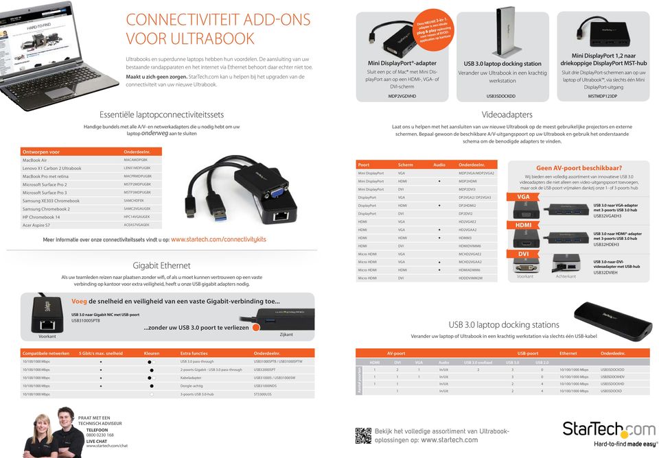 Essentiële laptopconnectiviteitssets Handige bundels met alle A/V- en netwerkadapters die u nodig hebt om uw laptop onderweg aan te sluiten Deze NIEUWE 3-in-1- adapter is een ideale plug &