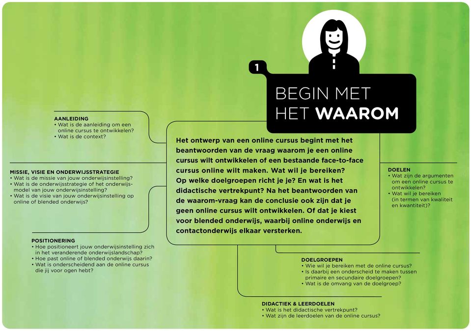 POSITIONERING Hoe positioneert jouw onderwijsinstelling zich in het veranderende onderwijslandschap? Hoe past online of blended onderwijs daarin?