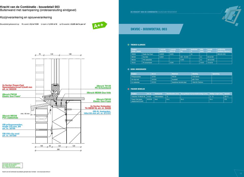 000 0,4 300 tot 800 - TN125 PE schuimband - 0,040 - - 2 tot 6 10 tot 50-2x fischer Power-Fast Spaanplaatschroef 6,0x40 mm art. nr. 652239 * illbruck TN125 PE Schuimband illbruck ME500 Duo folie Art.