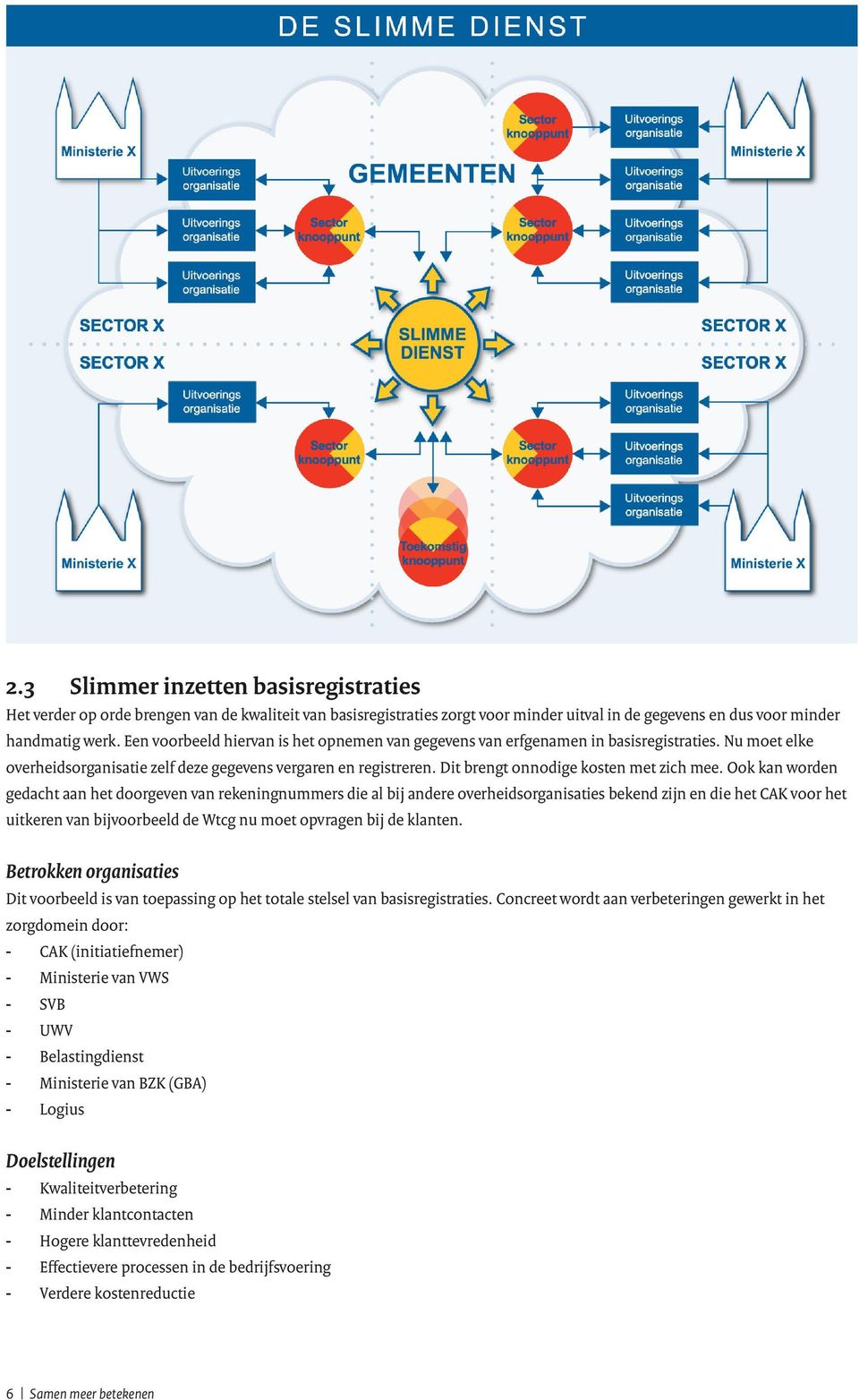 Dit brengt onnodige kosten met zich mee.