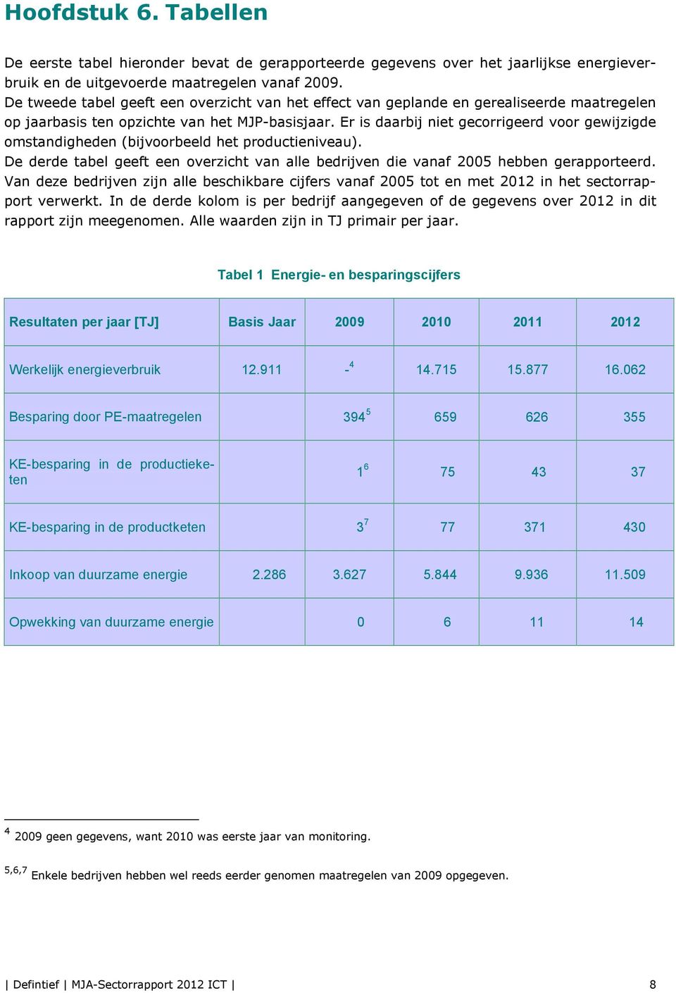 Er is daarbij niet gecorrigeerd voor gewijzigde omstandigheden (bijvoorbeeld het productieniveau). De derde tabel geeft een overzicht van alle bedrijven die vanaf 2005 hebben gerapporteerd.