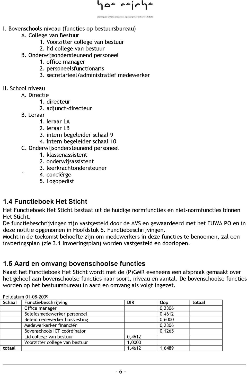 intern begeleider schaal 10 C. Onderwijsondersteunend personeel 1. klassenassistent 2. onderwijsassistent 3. leerkrachtondersteuner ` 4. conciërge 5. Logopedist 1.