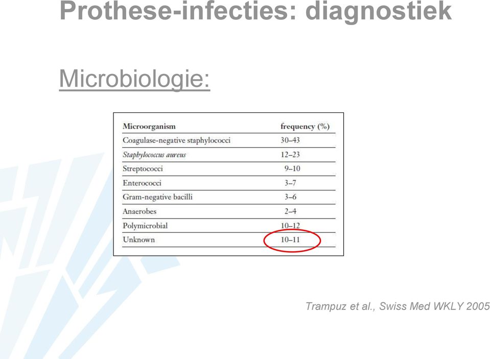 Microbiologie: