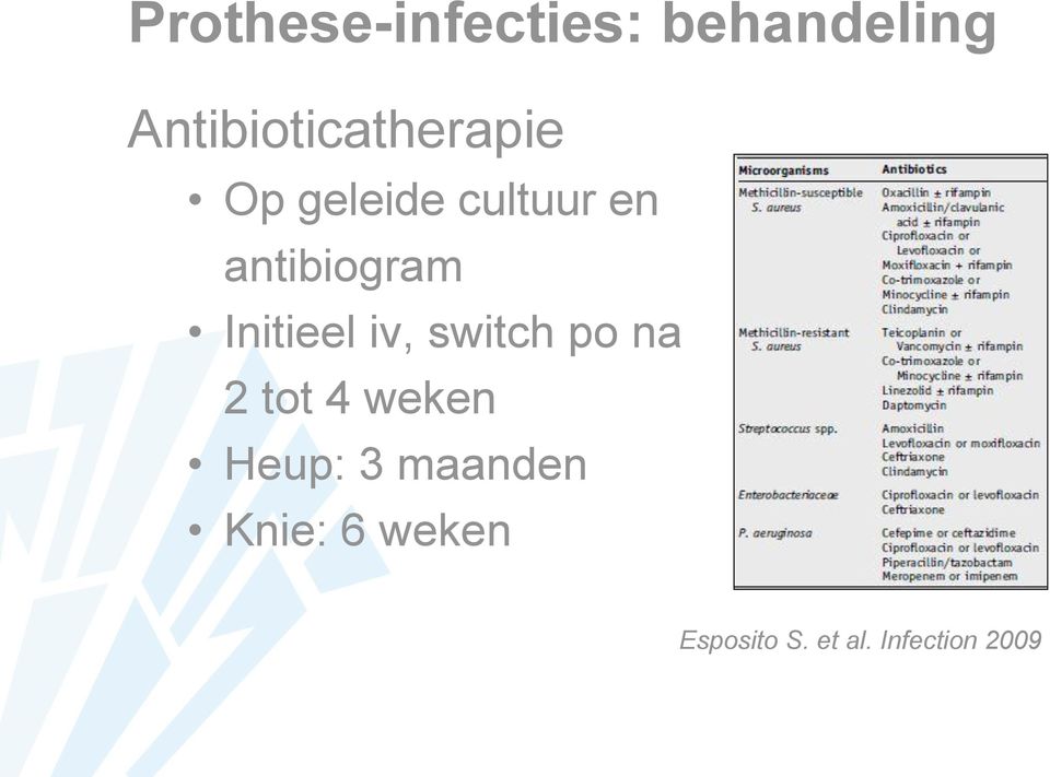 antibiogram Initieel iv, switch po na 2 tot 4