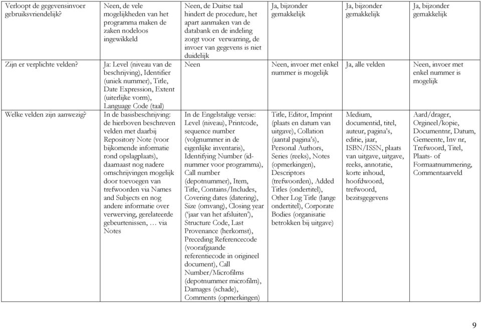 Language Code (taal) In de basisbeschrijving: de hierboven beschreven velden met daarbij Repository Note (voor bijkomende informatie rond opslagplaats), daarnaast nog nadere omschrijvingen mogelijk