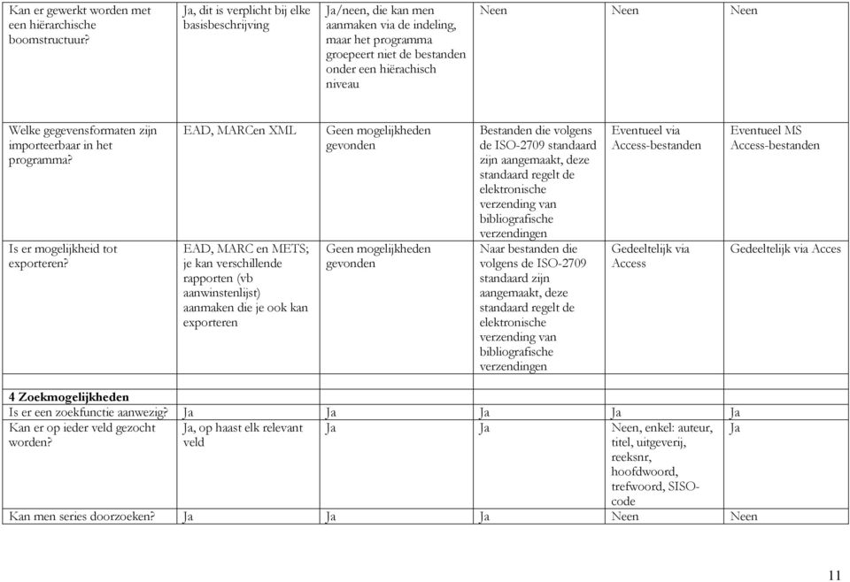 gegevensformaten zijn importeerbaar in het programma? Is er mogelijkheid tot exporteren?