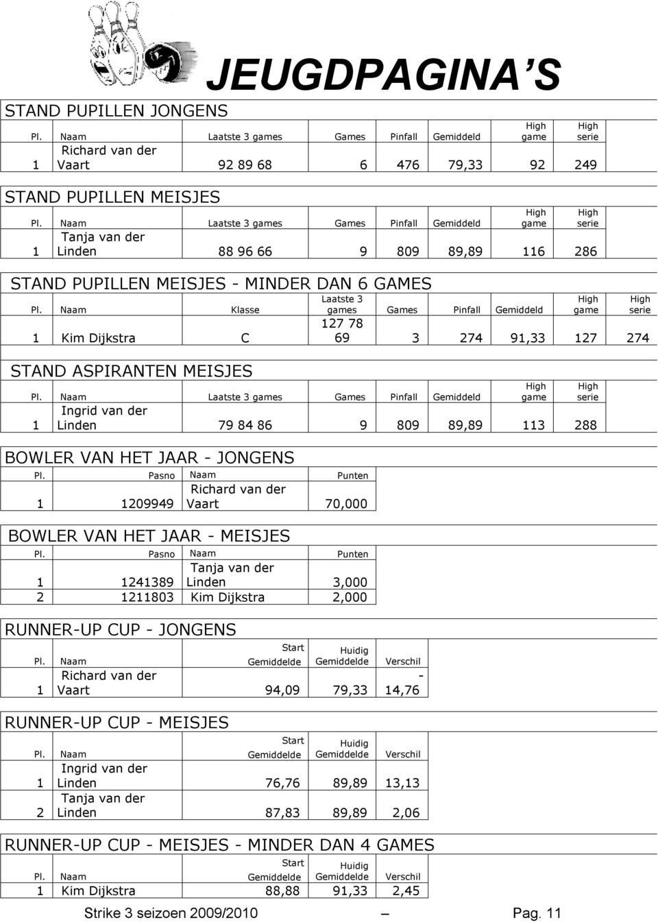 Naam Klasse 1 Kim Dijkstra C STAND ASPIRANTEN MEISJES Laatste 3 games Games Pinfall Gemiddeld Pl.