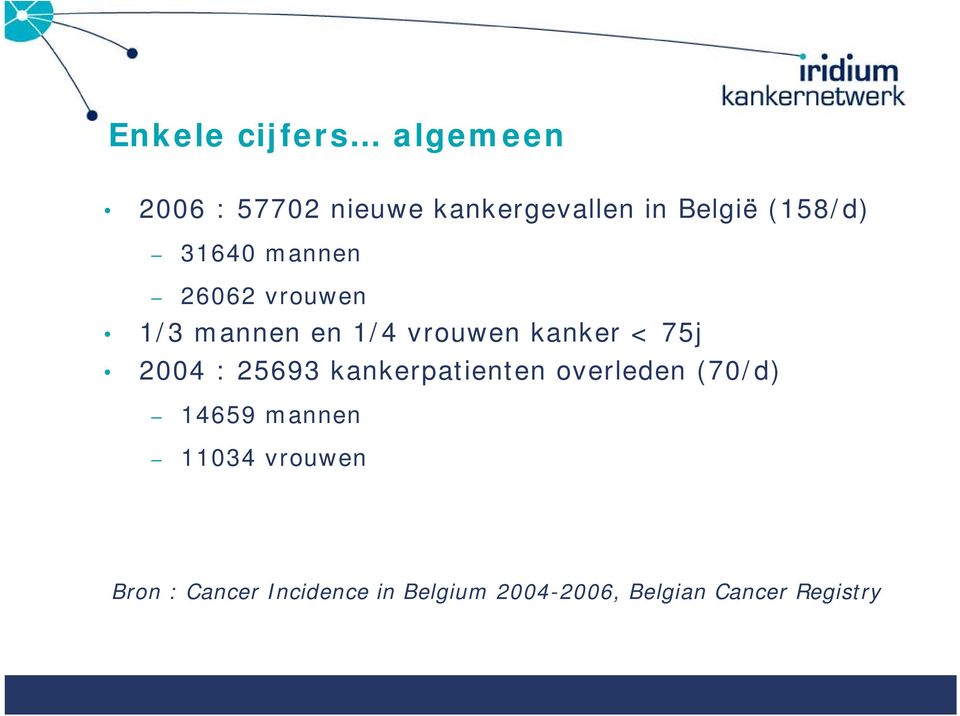 kankerpatienten overleden (70/d) 14659 mannen 11034 vrouwen Bron : Cancer Incidence