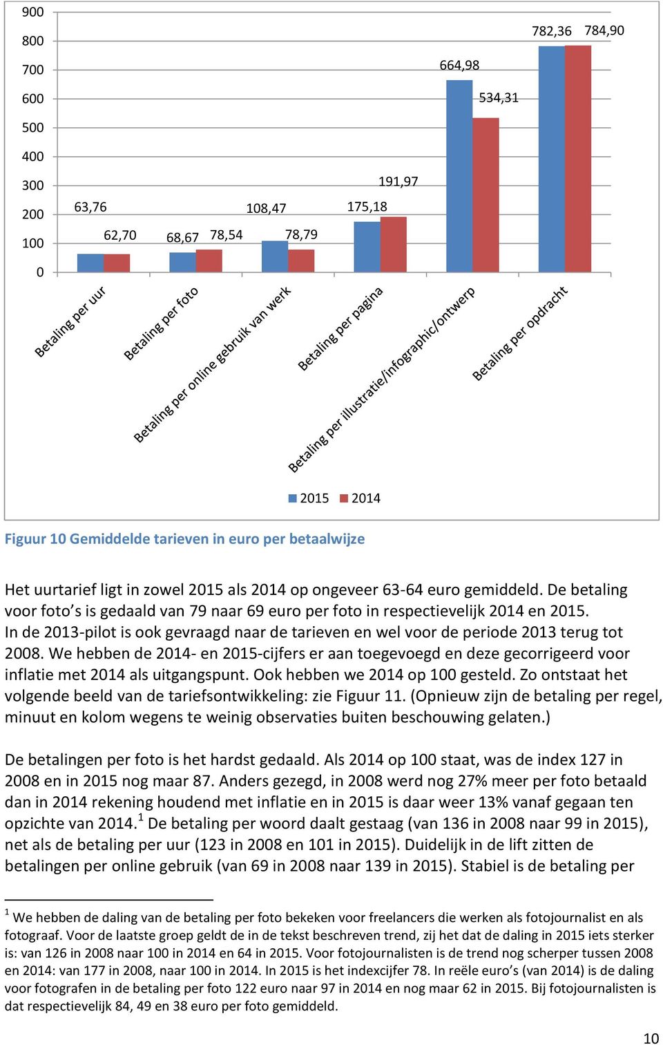 In de 2013-pilot is ook gevraagd naar de tarieven en wel voor de periode 2013 terug tot 2008.