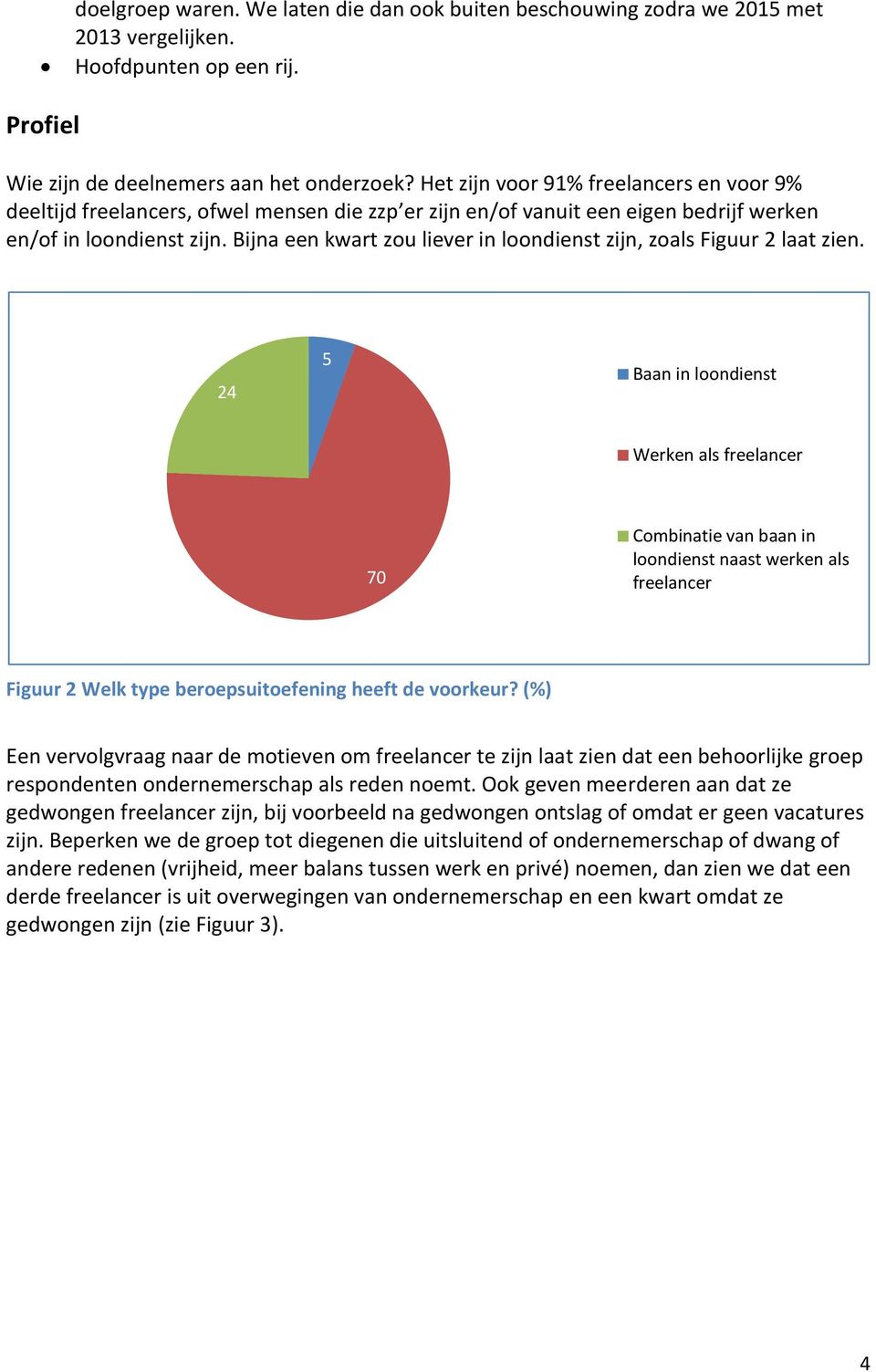 Bijna een kwart zou liever in loondienst zijn, zoals Figuur 2 laat zien.