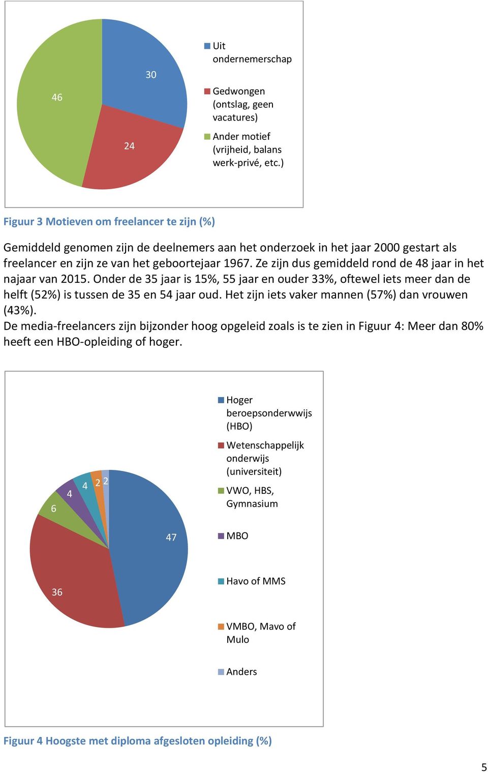 Ze zijn dus gemiddeld rond de 48 jaar in het najaar van 2015. Onder de 35 jaar is 15%, 55 jaar en ouder 33%, oftewel iets meer dan de helft (52%) is tussen de 35 en 54 jaar oud.