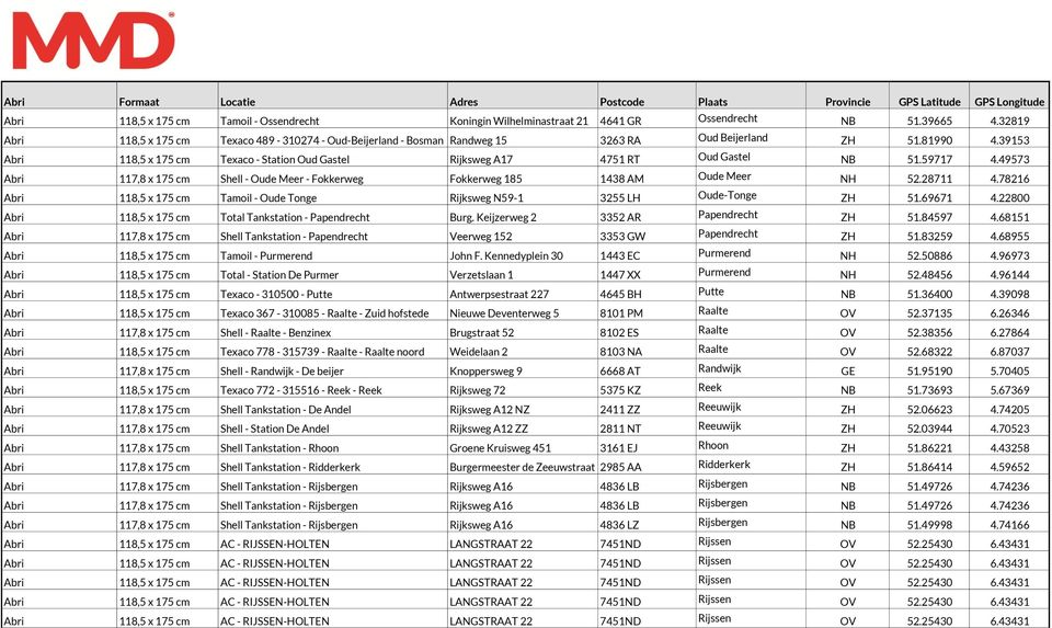 39153 Abri 118,5 x 175 cm Texaco - Station Oud Gastel Rijksweg A17 4751 RT Oud Gastel NB 51.59717 4.49573 Abri 117,8 x 175 cm Shell - Oude Meer - Fokkerweg Fokkerweg 185 1438 AM Oude Meer NH 52.
