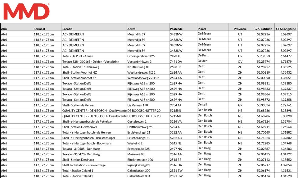71879 Abri 118,5 x 175 cm Total - Station Kruithuisweg Kruithuisweg 10 2623 BZ Delft ZH 51.98757 4.35525 Abri 117,8 x 175 cm Shell - Station Voorhof NZ Westlandseweg NZ 2 2624 AA Delft ZH 52.00219 4.