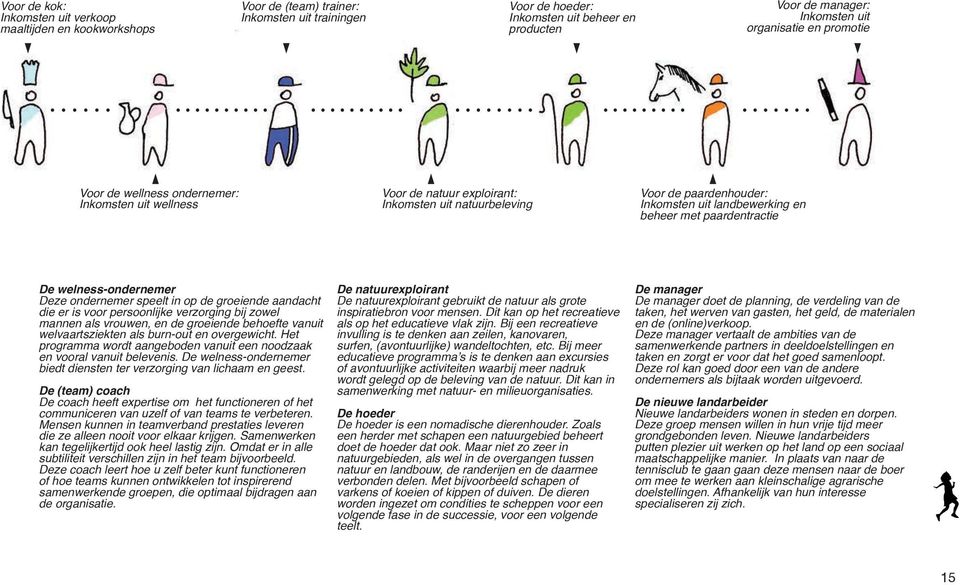 paardentractie De welness-ondernemer Deze ondernemer speelt in op de groeiende aandacht die er is voor persoonlijke verzorging bij zowel mannen als vrouwen, en de groeiende behoefte vanuit