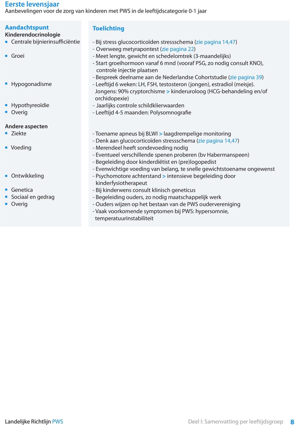 (zie pagina 22) - Meet lengte, gewicht en schedelomtrek (3-maandelijks) - Start groeihormoon vanaf 6 mnd (vooraf PSG, zo nodig consult KNO), controle injectie plaatsen - Bespreek deelname aan de